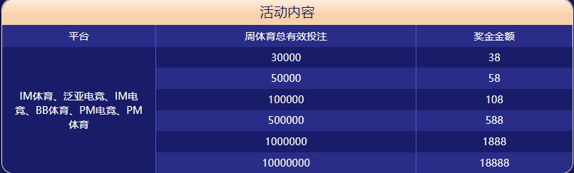 宝博体育体育大闯关